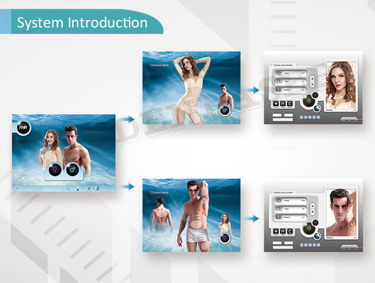 Notfall-Stopp-Knopf Heim Laser-Haarentfernung Gerät bietet 4000000 mal Schuss Kapazität für sichere langfristige entwickelt